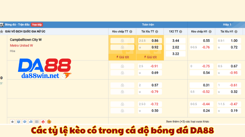 Các tỷ lệ kèo có trong cá độ bóng đá DA88 Các tỷ lệ kèo có trong cá độ bóng đá DA88
