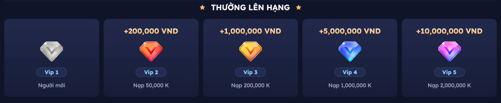 Khuyến mãi thành viên VIP da88