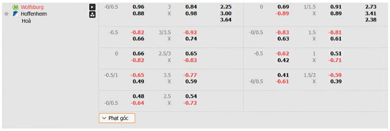 Bảng kèo VfL Wolfsburg vs Hoffenheim