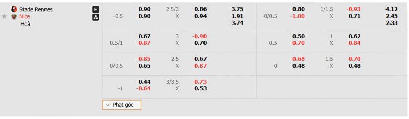 Bảng kèo Rennes vs OGC Nice