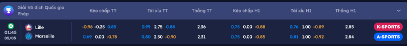 Bảng kèo Lille vs Marseille