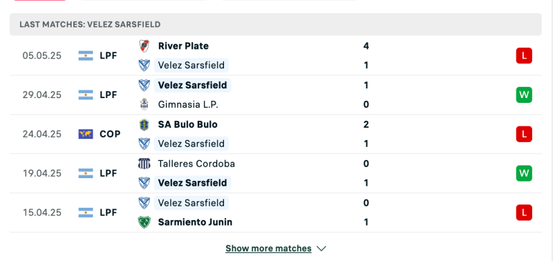 Phong độ của Velez Sarsfield