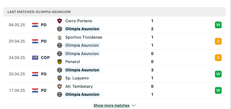 Phong độ của Olimpia